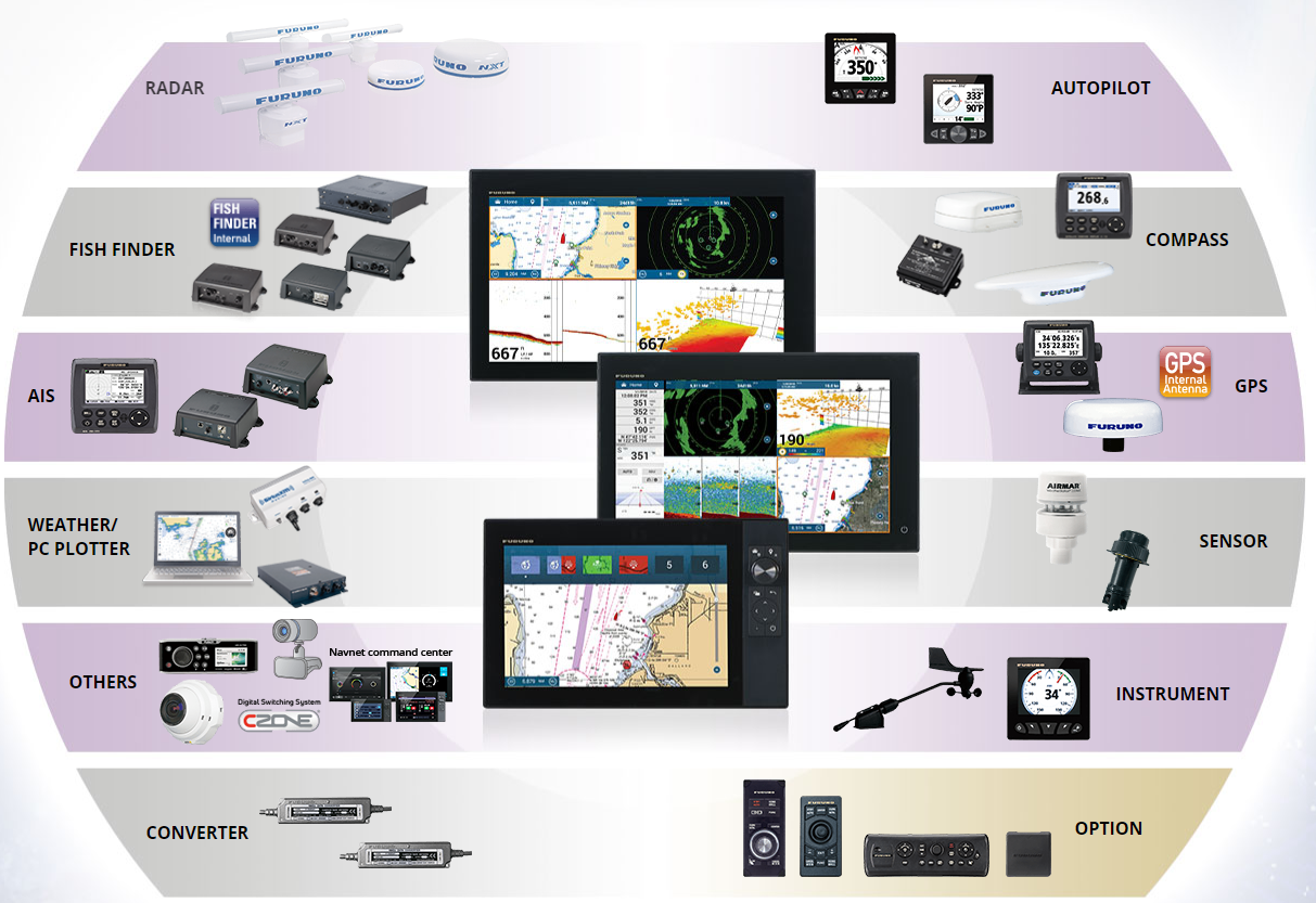 NavNet TZtouch for yachts