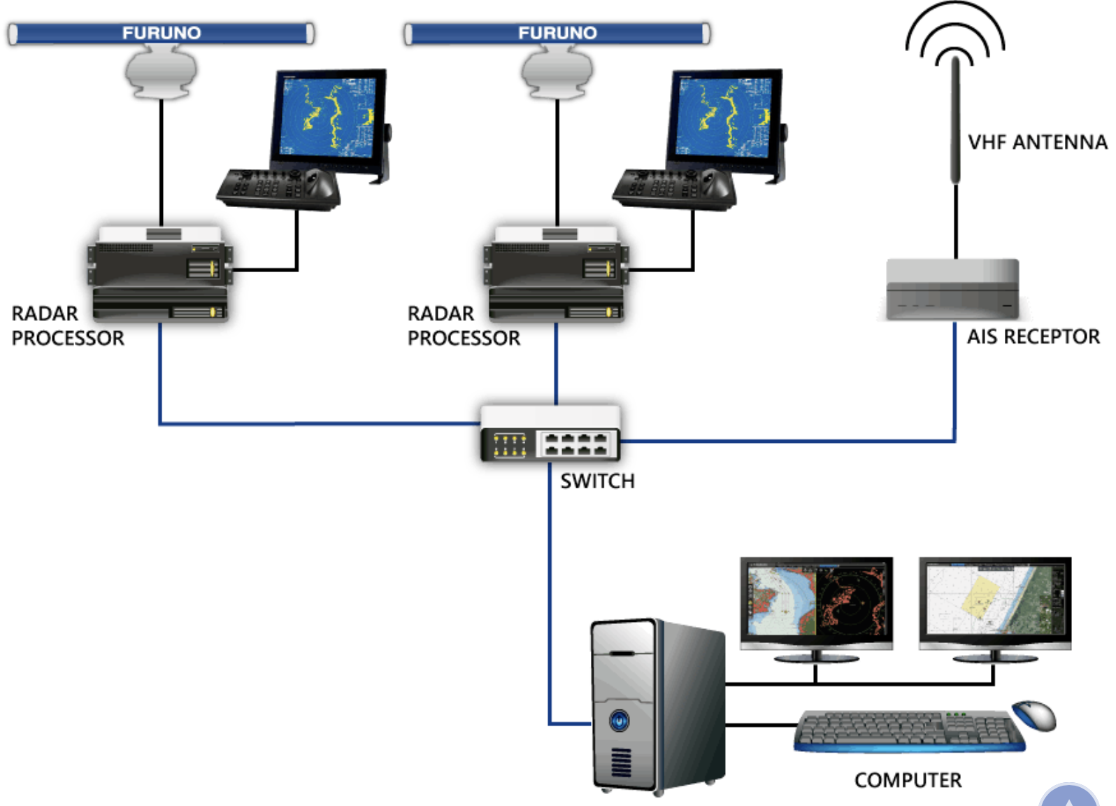 VTS Monitoring